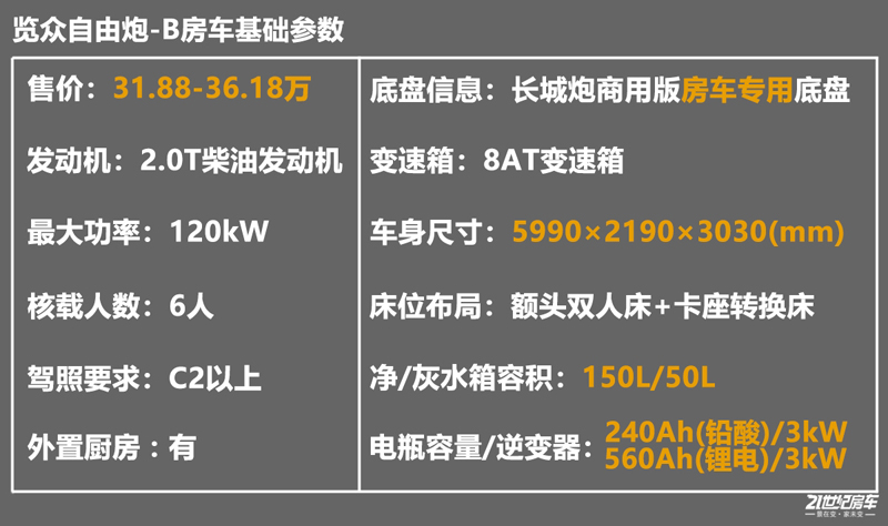 打响第二炮！抢先实拍体验览众自由炮-B皮卡四驱房车