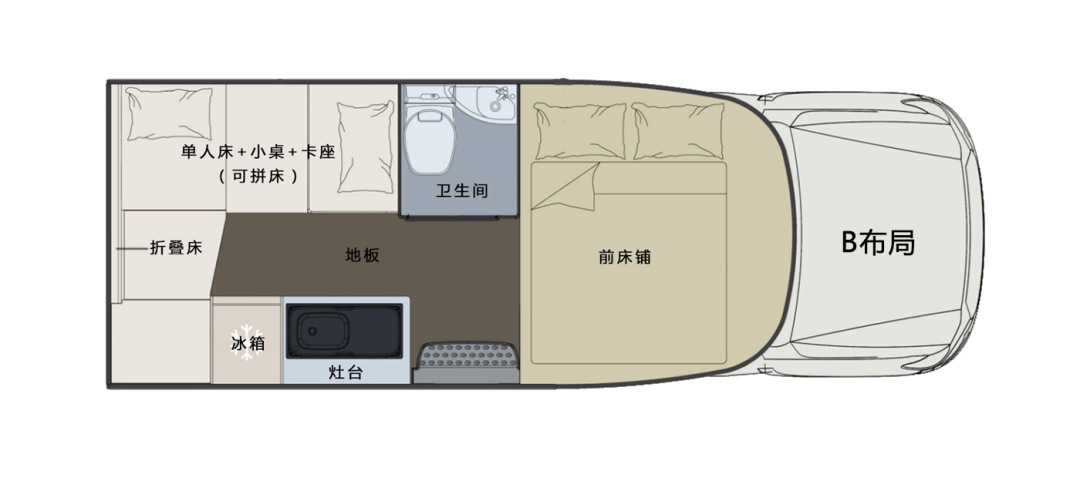 什么时候你最想拥有一台房车？